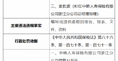 中韩人寿浙江分公司被罚34万元：因编制或提供虚假的报告、报表、文件、资料