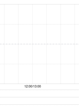 联想集团将于12月12日派发中期股息每股8.5港仙