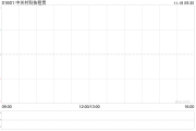 中关村科技租赁与二十一世纪空间技术应用订立融资租赁协议