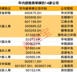 创近4年新高！机构看好的12只举牌潜力股出炉