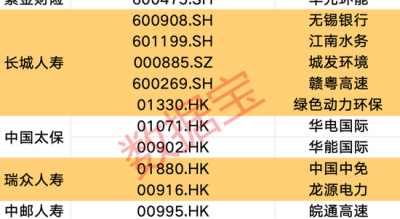 创近4年新高！机构看好的12只举牌潜力股出炉