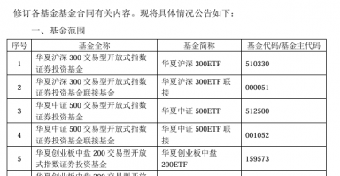 大消息！1.3万亿ETF官宣：降费！