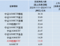 本周招商A500指数ETF（560610）资金净流入13.55亿元，同类倒数第二！本月以来日均换手率为19.44%