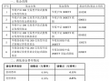 大消息！管理费率批量下调至0.15%，规模最大的ETF也降费了