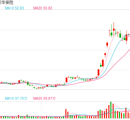 险资举牌潮再起  “扫货”逻辑生变