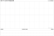 江苏宁沪高速公路向广靖锡澄公司提供同比例增资