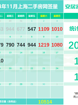 上海二手房成交量再创年内新纪录！地产ETF（159707）单日吸金超3800万元，机构：把握政策大方向顺势而为