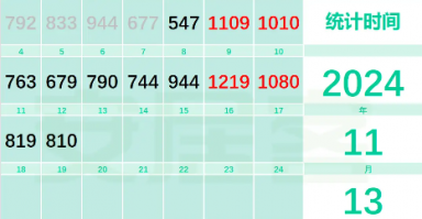 上海二手房成交量再创年内新纪录！地产ETF（159707）单日吸金超3800万元，机构：把握政策大方向顺势而为