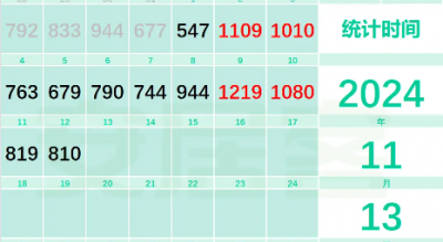 上海二手房成交量再创年内新纪录！地产ETF（159707）单日吸金超3800万元，机构：把握政策大方向顺势而为