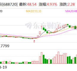 艾森股份拟斥资4000.00万元至6000.00万元回购股份