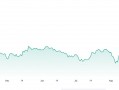 比特币“里程碑时刻”：ETF期权重磅问世，有望摆脱“高波动性”标签