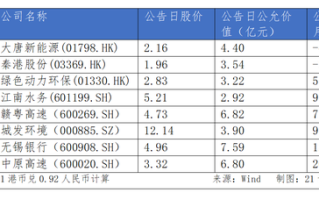 长城人寿年内举牌耗资超30亿元 盈利、偿付能力均面临挑战