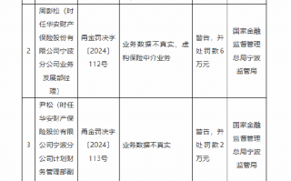 华安保险宁波分公司被罚54万元：因业务数据不真实 虚构保险中介业务等违法违规行为