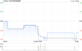 中关村科技租赁与二十一世纪空间技术应用订立融资租赁协议