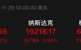 大涨！最高溢价17%