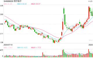 近10家A股公司公告，事关股票回购贷款！