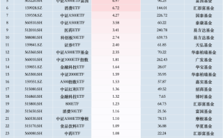 最受青睐ETF：11月8日招商A500指数ETF获净申购26.87亿元，中证A500ETF景顺获净申购15.58亿元（名单）