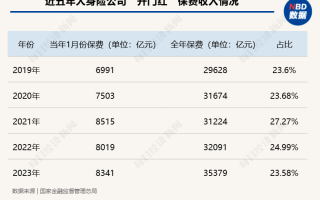 保险业2025年“开门红”变局：有公司已慎提“开门红” 分红险成为行业主力产品