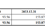 三友医疗溢价406.21%收购关联方股权：标的公司第一大客户即将解约 近九成支付对价未设置业绩承诺