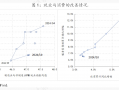 支持性货币政策立场的难点