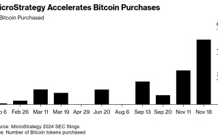 加密“大户”MicroStrategy单周豪掷46亿美元买币  持有比特币价值已超300亿美元