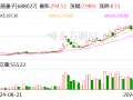 国盾量子：向特定对象发行股票申请获证监会同意注册批复