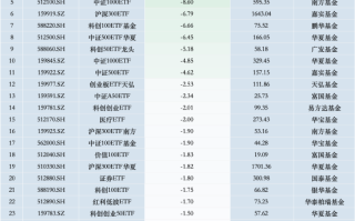 最不受欢迎ETF：11月12日华泰柏瑞沪深300ETF遭净赎回40.19亿元，易方达创业板ETF遭净赎回25.59亿元（名单）