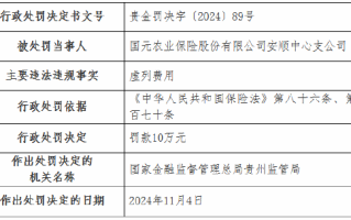 国元农险两家支公司因虚列费用被罚款20万元