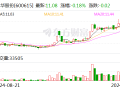 丰华股份：拟受赠鑫源农机51%股权