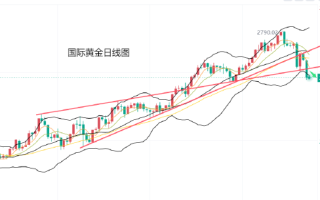 黄力晨:通胀担忧打压降息预期 黄金延续下跌趋势