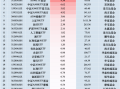 最受青睐ETF：11月21日银华A500ETF获净申购12.77亿元，广发中证A500ETF龙头获净申购11.43亿元