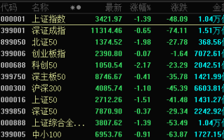 14：19涨停，14：20跌停，高位股大震荡