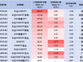 中证A500ETF景顺（159353）昨日净流入0.09亿元 同类排名倒数第二