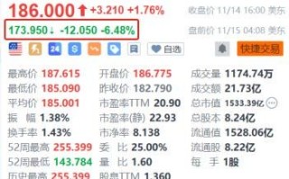 应用材料盘前跌超6% 第一财季营收指引低于预期