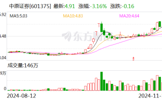 中原证券：公司及控股子公司未持有AMC牌照