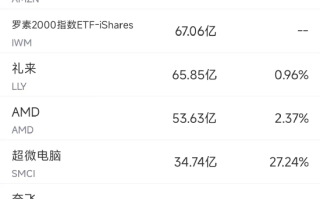 11月18日美股成交额前20：英伟达协助谷歌设计下一代量子计算设备