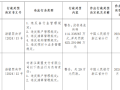 浙江商盟支付被罚没近540万元：违反备付金管理、账户管理、清算管理、机构管理、预付卡业务管理等多项规定